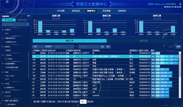 實時數據