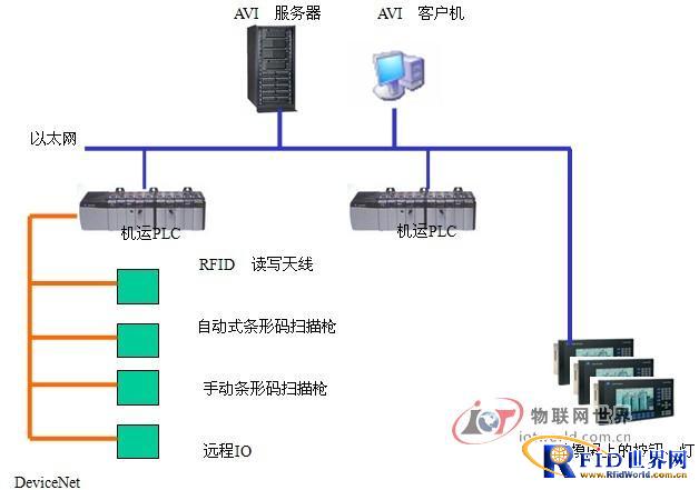 機運plc