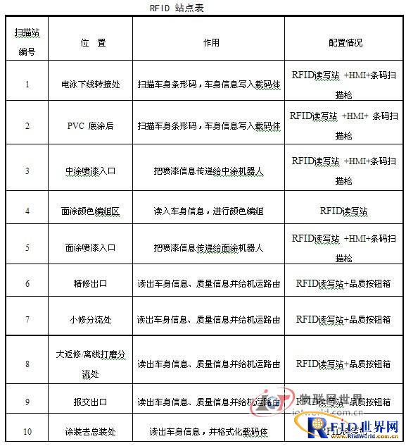 表