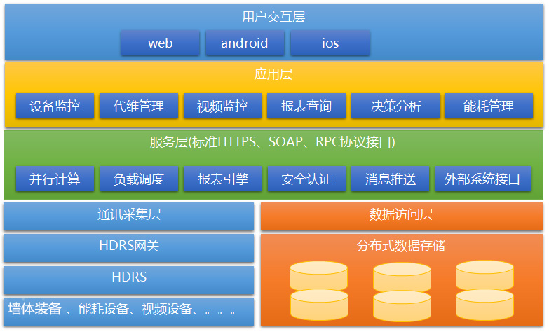 PLC設(shè)備遠(yuǎn)程綜合管理系統(tǒng)系統(tǒng)架構(gòu)