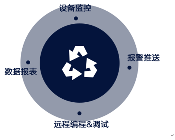 數據管理模塊
