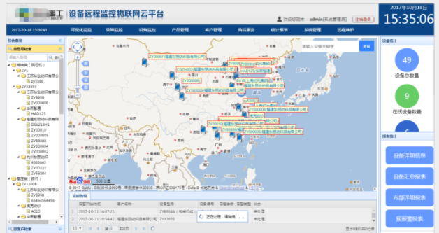物聯網監控平臺