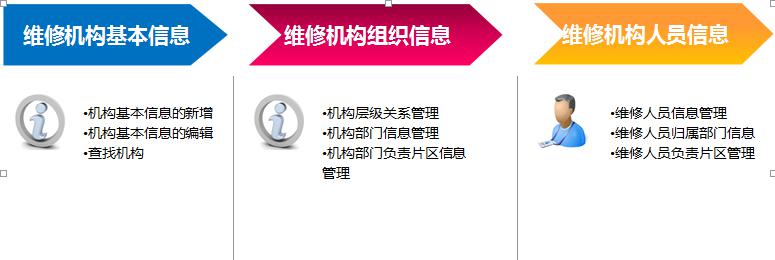 用戶管理