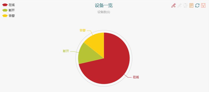 設備狀態