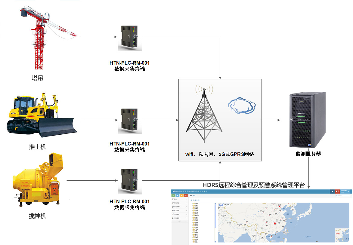 大型建筑工地機械設備遠程綜合管理及預警系統(tǒng)
