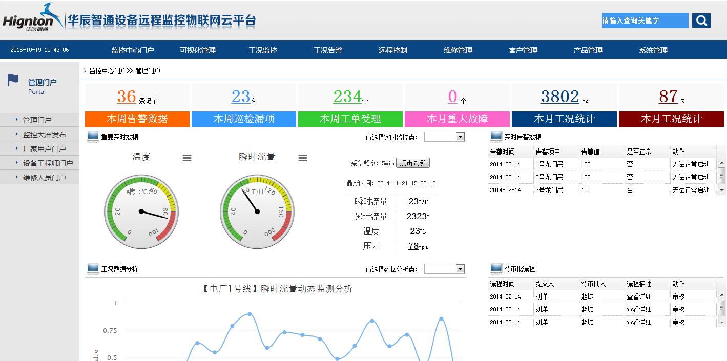 設(shè)備管理門戶首頁