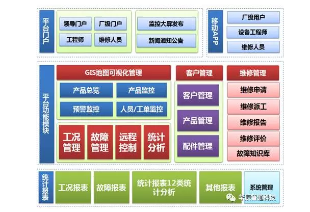 解決問題