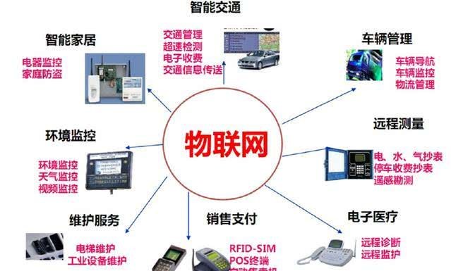 物聯網