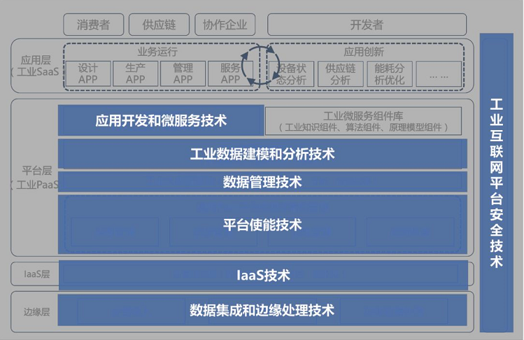 工業(yè)互聯(lián)網