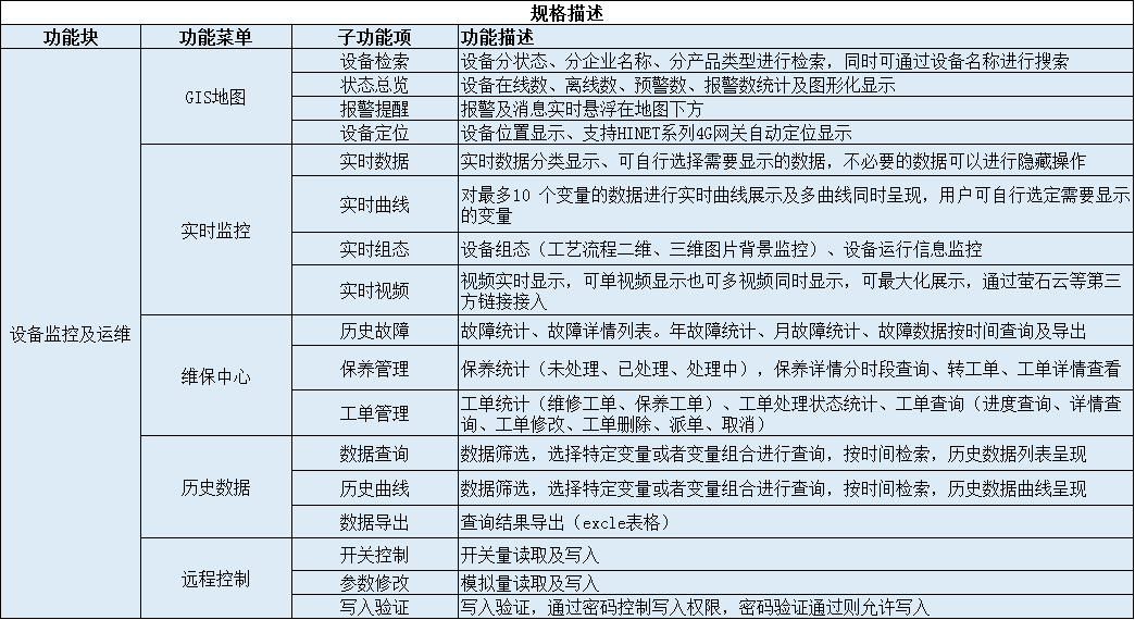 遠(yuǎn)程運維