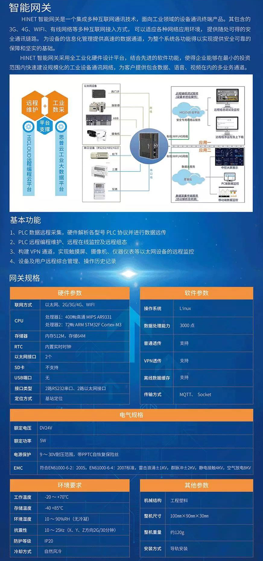 智能網關