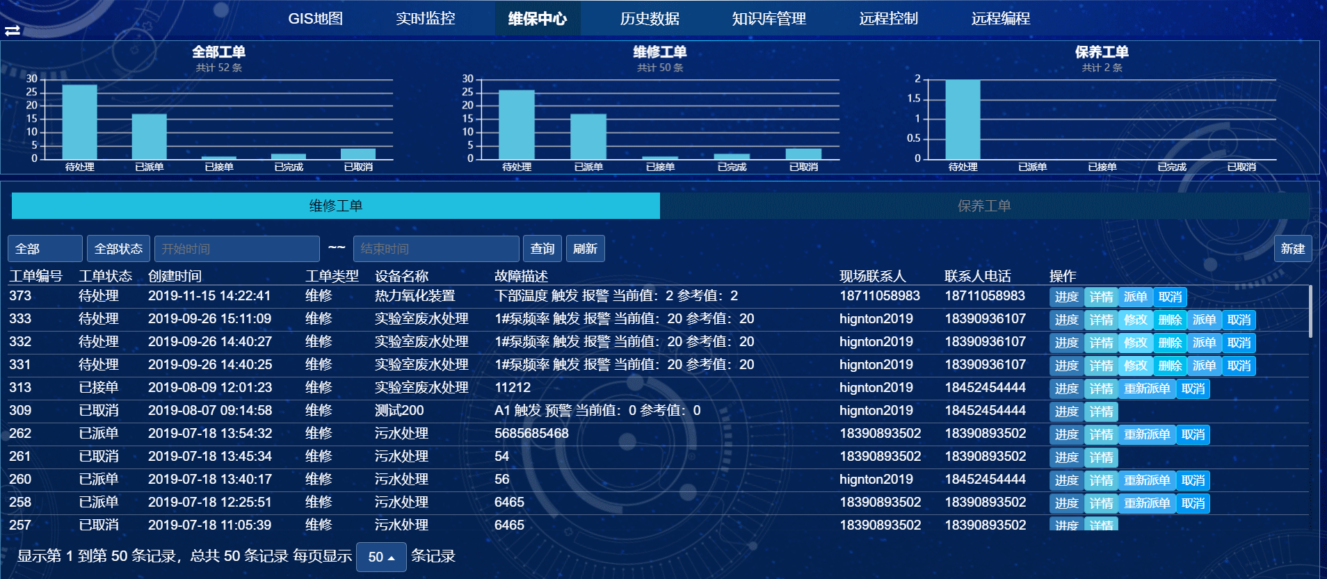 保養管理