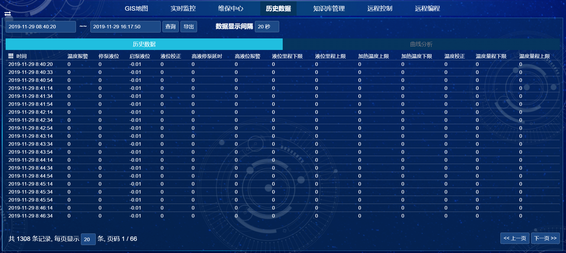 歷史數據