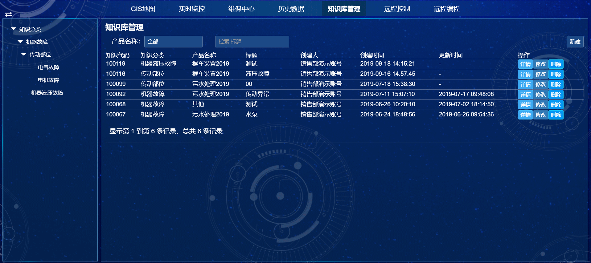 知識庫管理