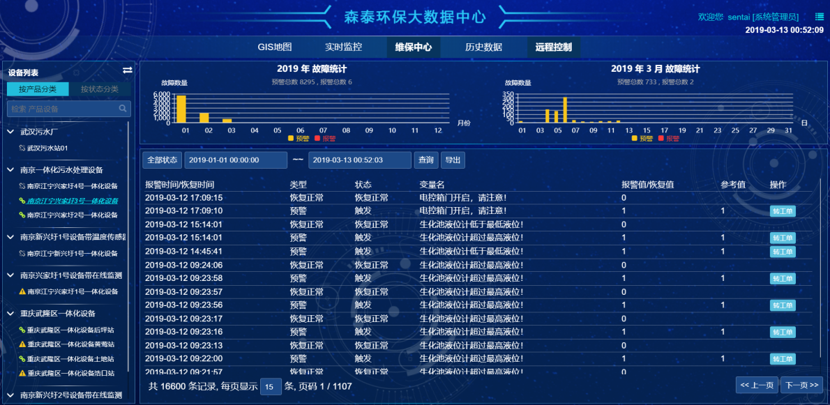 歷史故障記錄