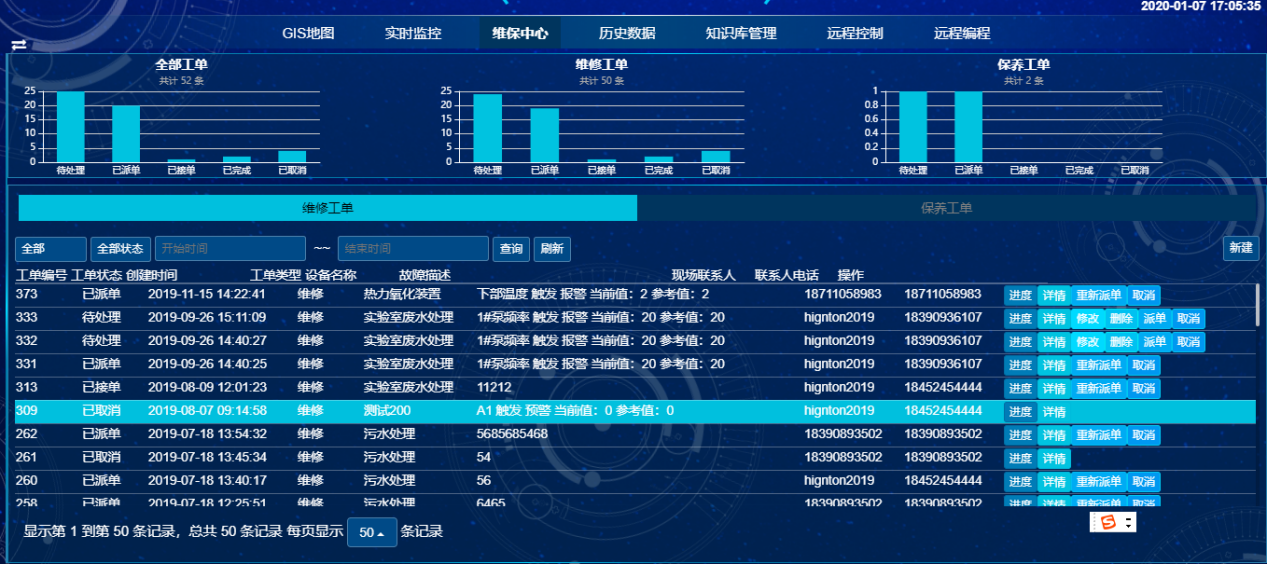 工單派發