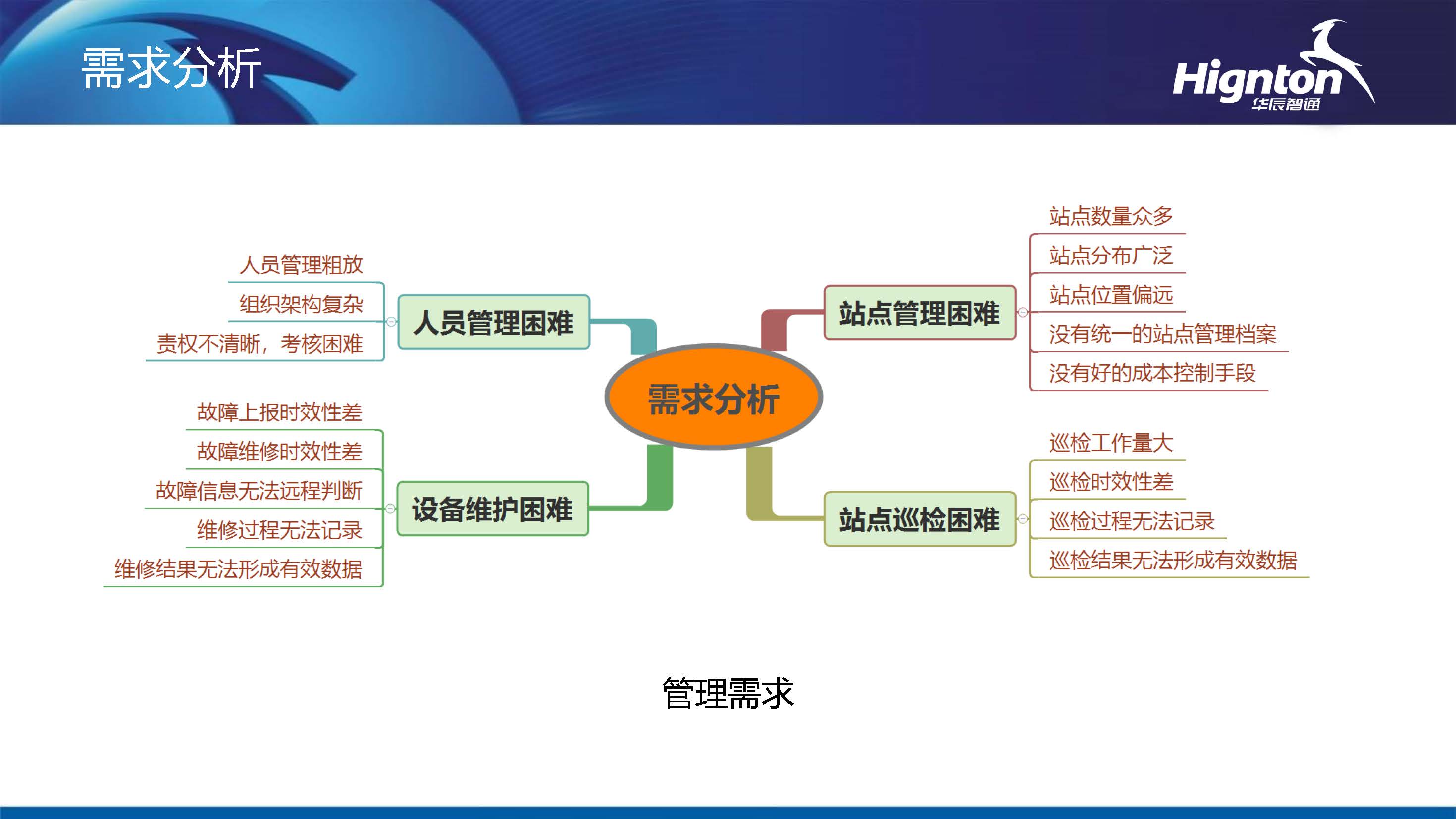 水務系統需求分析