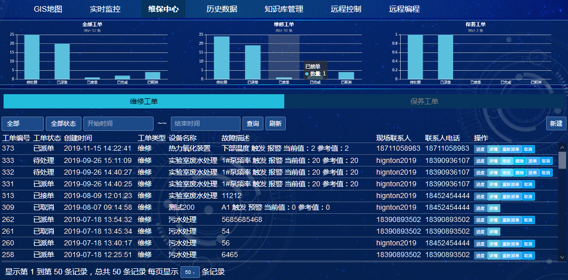 后臺管理系統