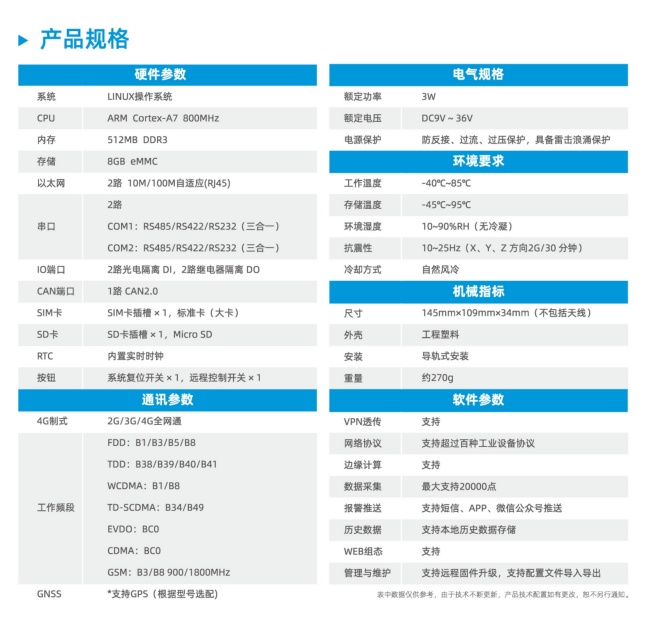 邊緣計算網(wǎng)關參數(shù)