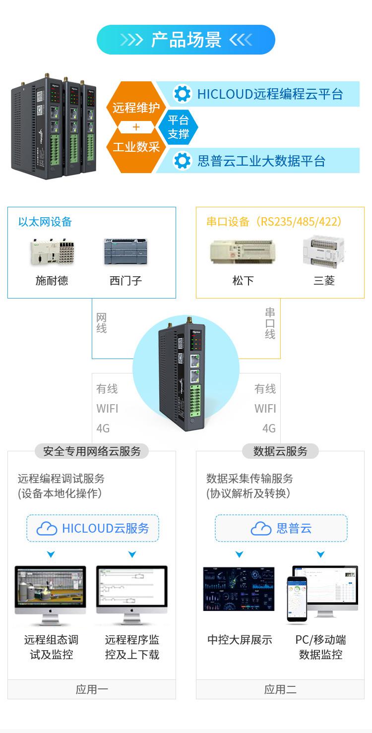 網(wǎng)關(guān)的應(yīng)用場(chǎng)景